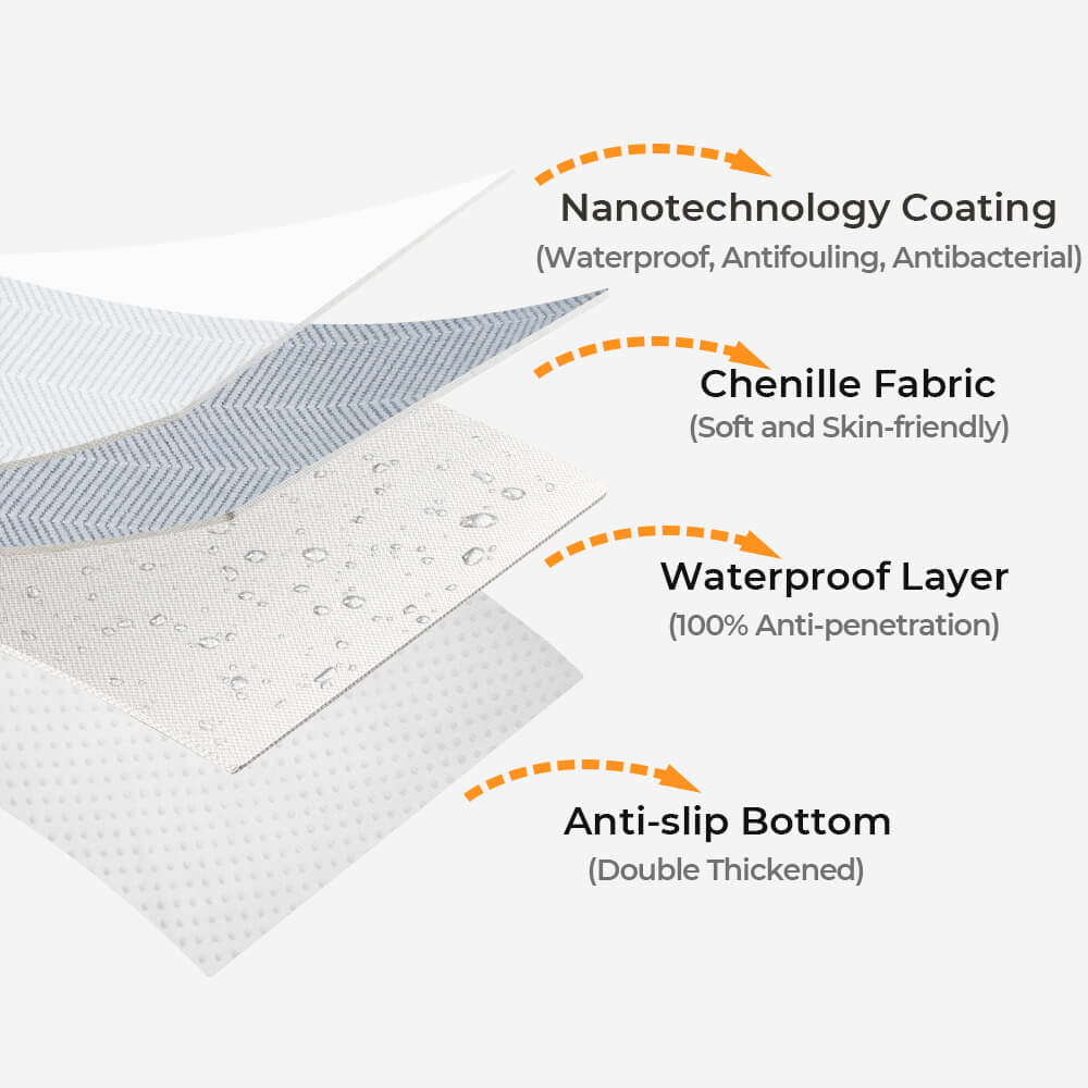 Cubierta de sofá impermeable y antiincrustación de tela de chenilla